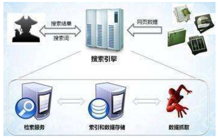 陆丰市网站建设,陆丰市外贸网站制作,陆丰市外贸网站建设,陆丰市网络公司,子域名和子目录哪个更适合SEO搜索引擎优化