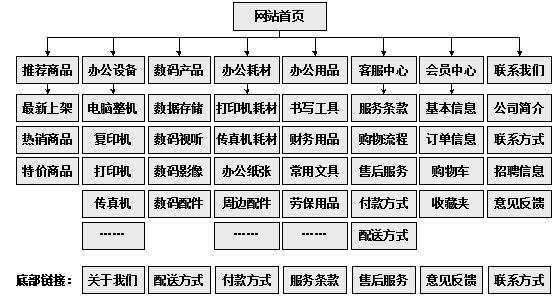 陆丰市网站建设,陆丰市外贸网站制作,陆丰市外贸网站建设,陆丰市网络公司,助你快速提升网站用户体验的4个SEO技巧