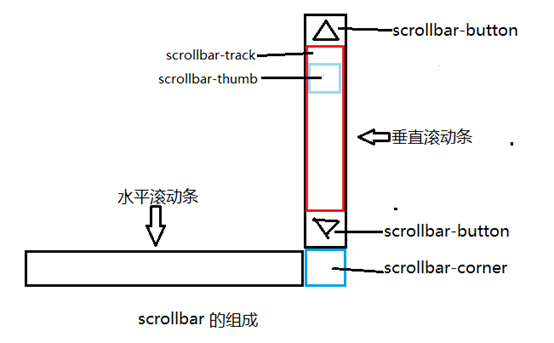 陆丰市网站建设,陆丰市外贸网站制作,陆丰市外贸网站建设,陆丰市网络公司,深圳网站建设教你如何自定义滚动条样式或者隐藏